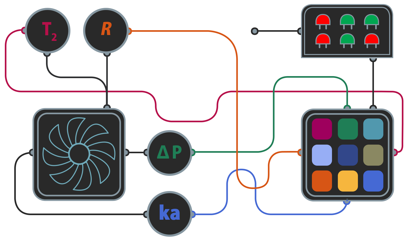 Feature engineering is transforming raw data into features that represent the physical industrial process